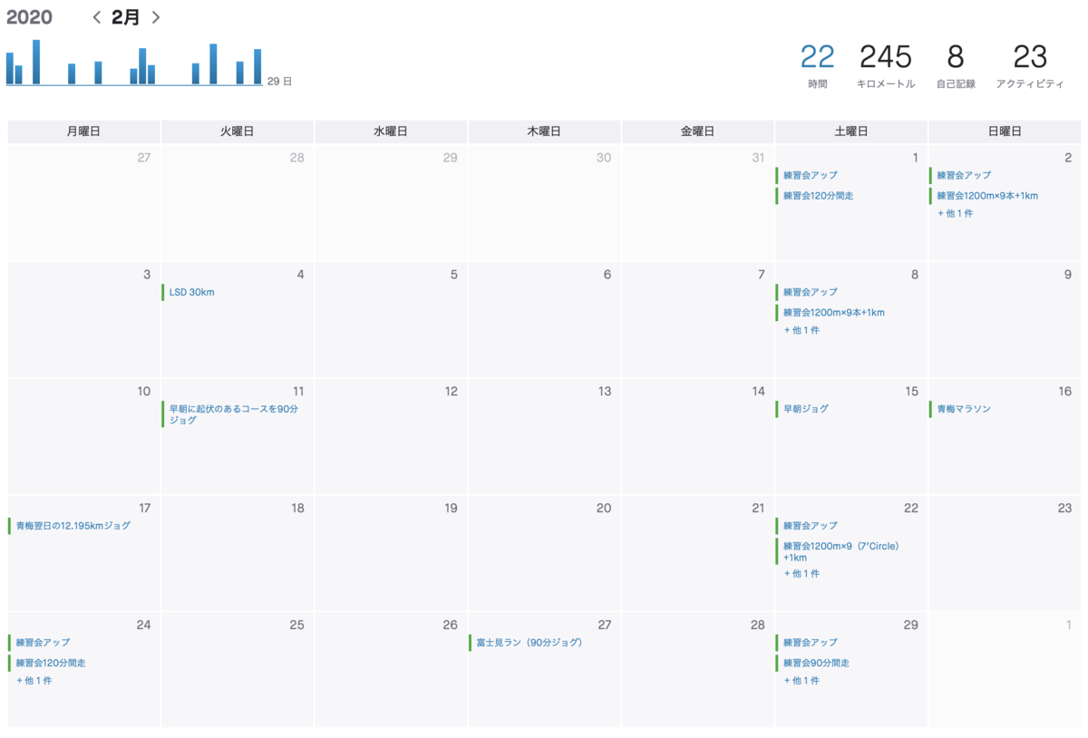 f:id:MacRun:20200229182341p:plain f:id:MacRun:20200229182341p:plain