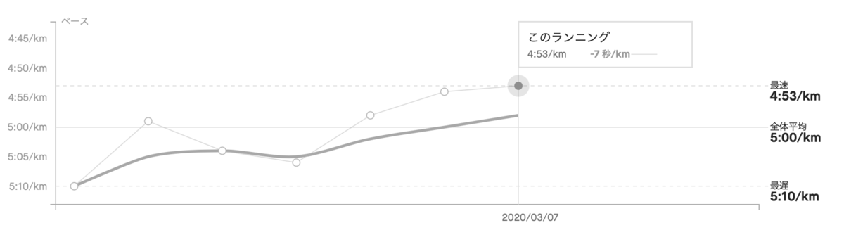 f:id:MacRun:20200308080917p:plain f:id:MacRun:20200308080917p:plain