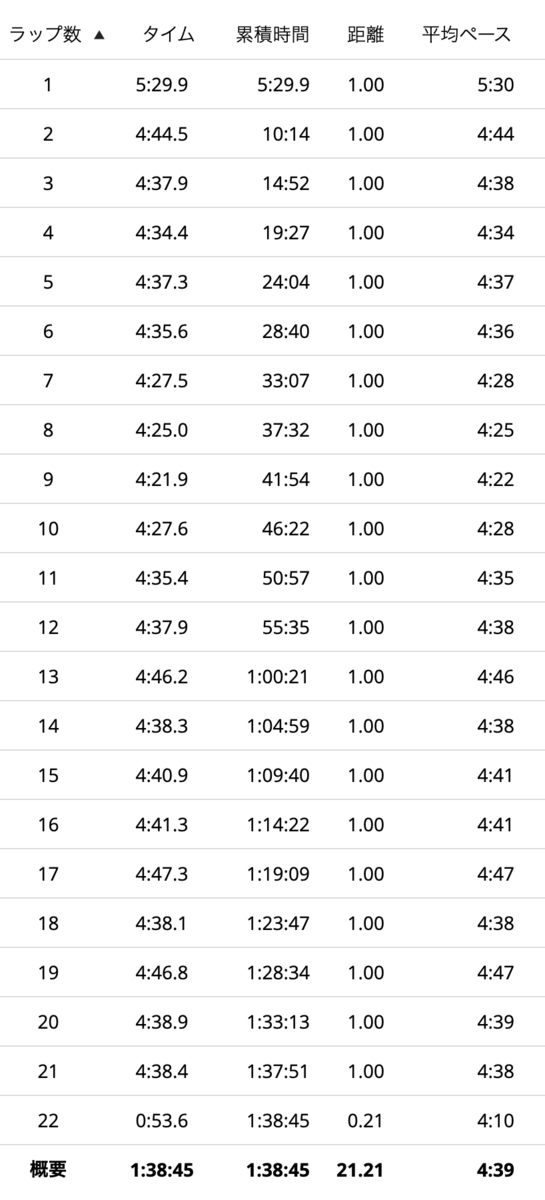 f:id:MacRun:20200418071017p:plain f:id:MacRun:20200418071017p:plain