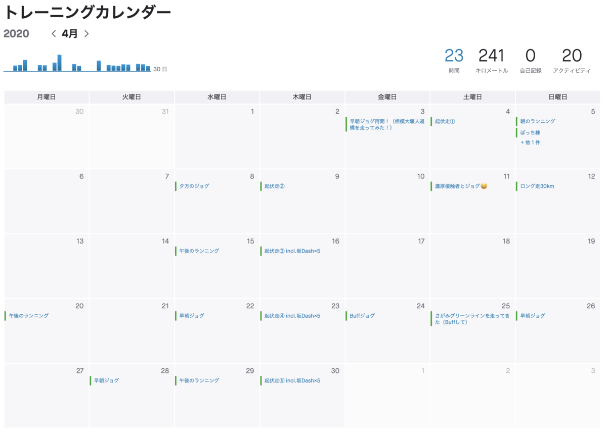 f:id:MacRun:20200501063910p:plain f:id:MacRun:20200501063910p:plain