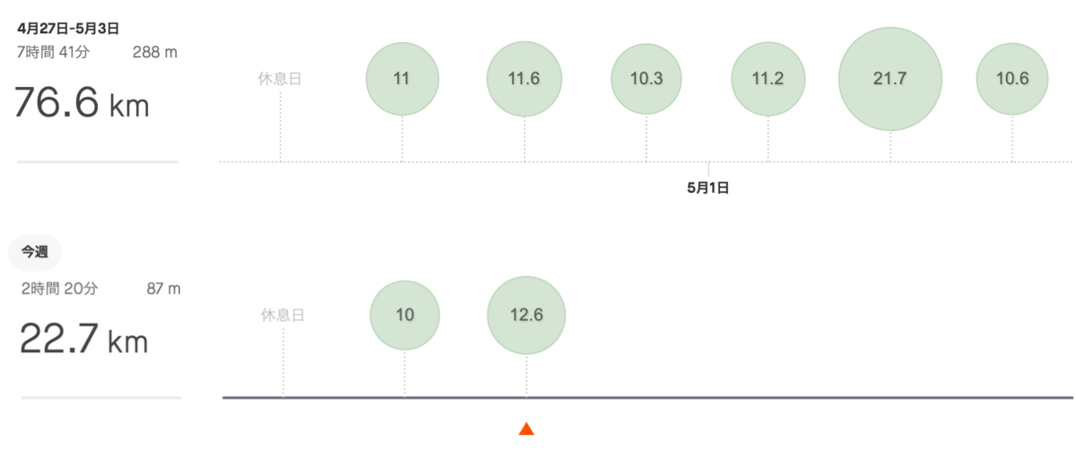 f:id:MacRun:20200506112900p:plain f:id:MacRun:20200506112900p:plain