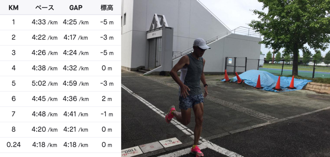 f:id:MacRun:20200712162534p:plain