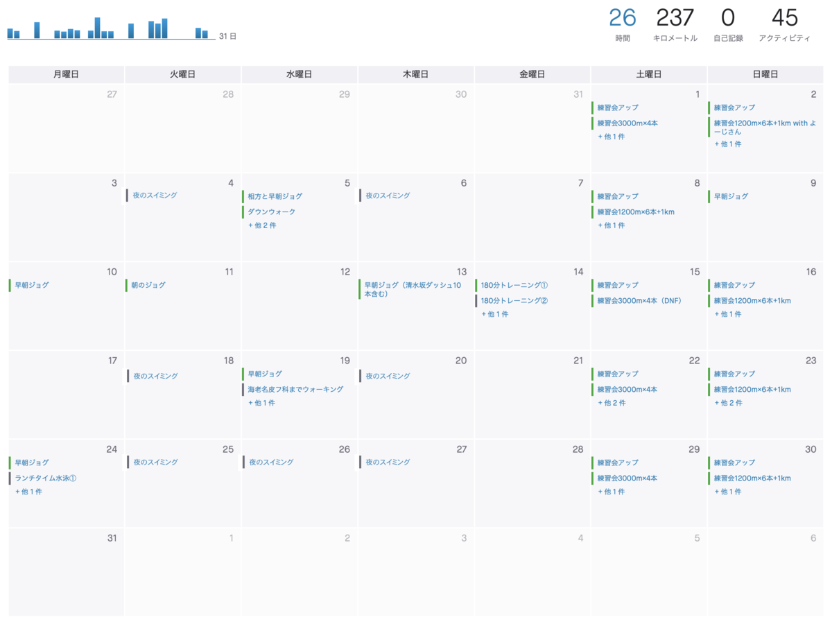 f:id:MacRun:20200901080016p:plain f:id:MacRun:20200901080016p:plain