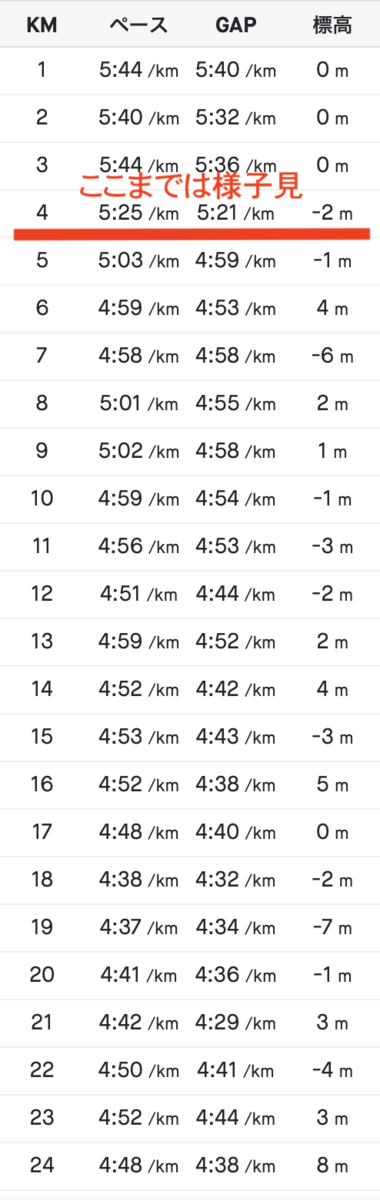 f:id:MacRun:20201206155246p:plain