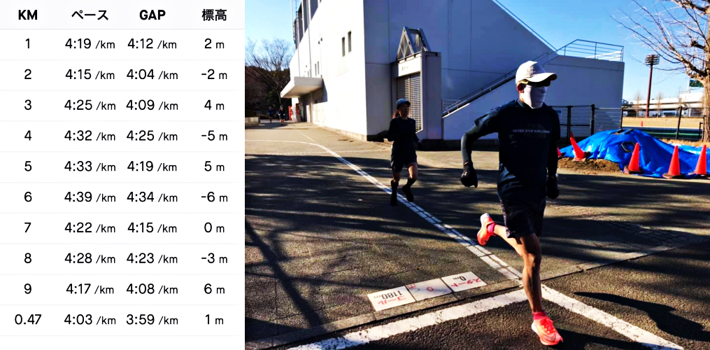 f:id:MacRun:20210131151816p:plain