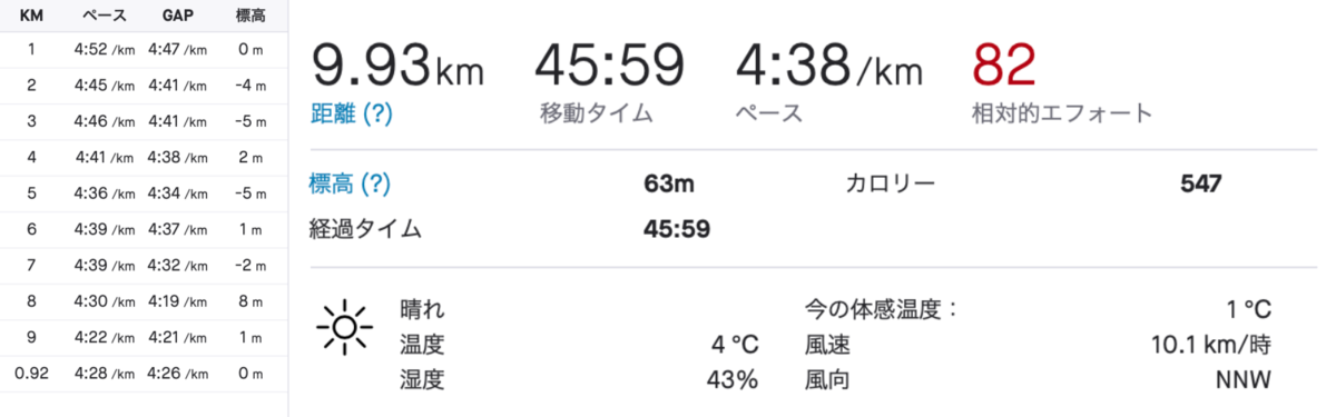 f:id:MacRun:20210131153644p:plain