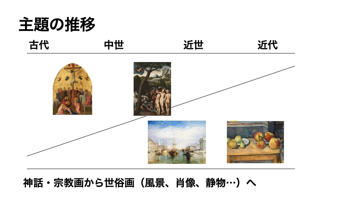 メトロポリタン美術館　図録　2015 そうだ、美術館へいこう。【メトロポリタン美術館展編】｜谷川万次郎