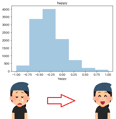 f:id:Machine_learning_nursery_rhymes:20200924200802p:plain