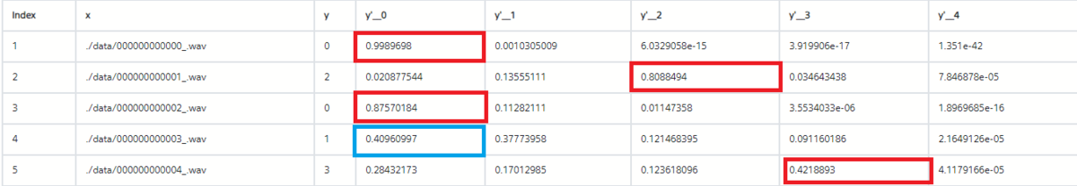 f:id:Machine_learning_nursery_rhymes:20200930221608p:plain