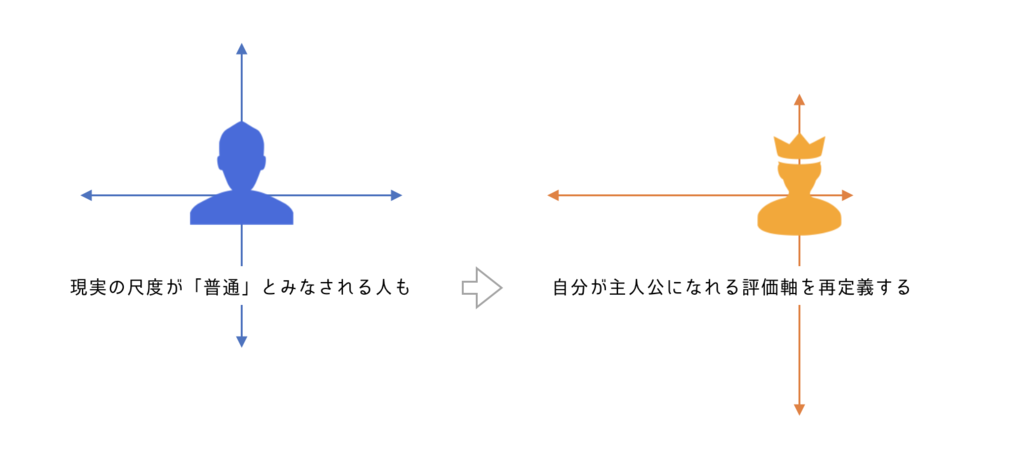 f:id:Maetake:20181212182244p:plain f:id:Maetake:20181212182244p:plain