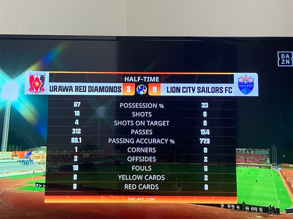 ACL2022 浦和レッズ 6-0 ライオン・シティ・セーラーズ - ほら