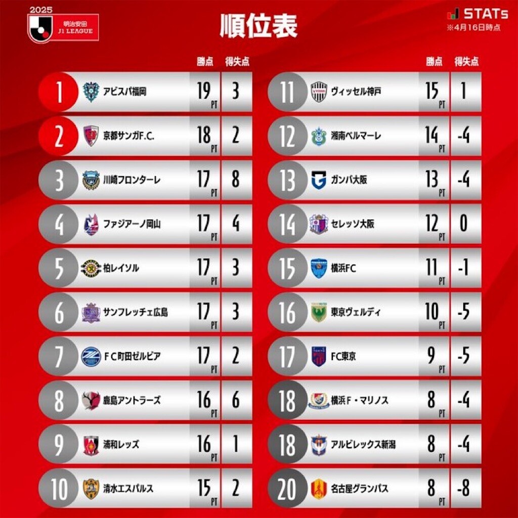 f:id:Magnoliarida:20250417000818j:image f:id:Magnoliarida:20250417000818j:image