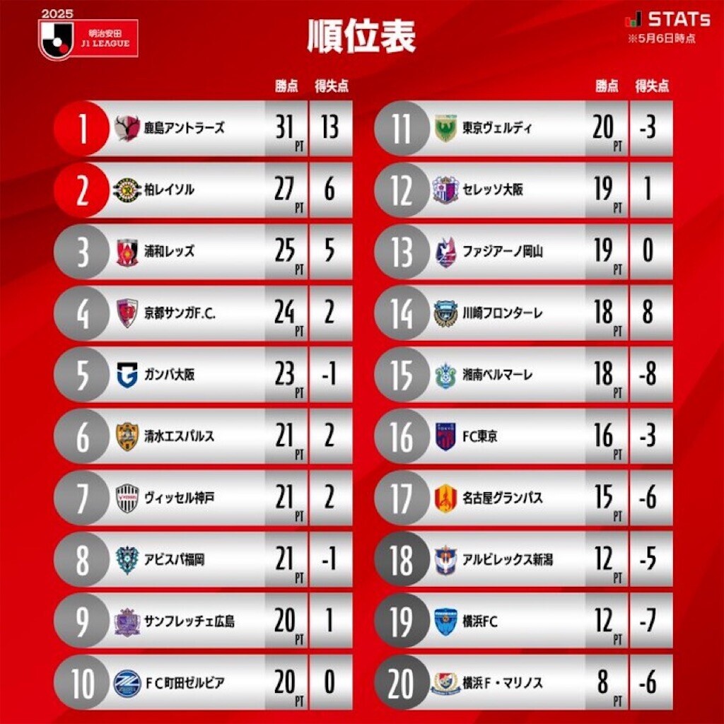 f:id:Magnoliarida:20250506224022j:image