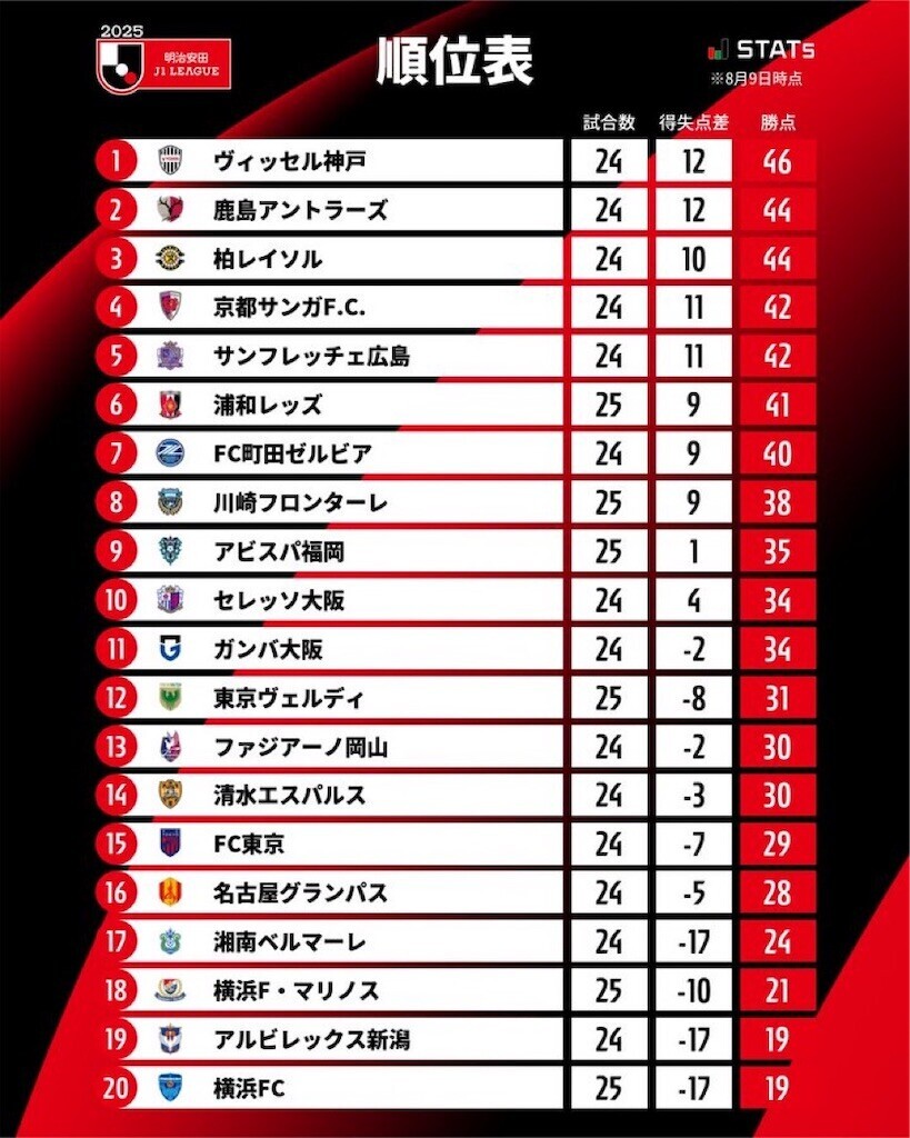 f:id:Magnoliarida:20250809230828j:image f:id:Magnoliarida:20250809230828j:image