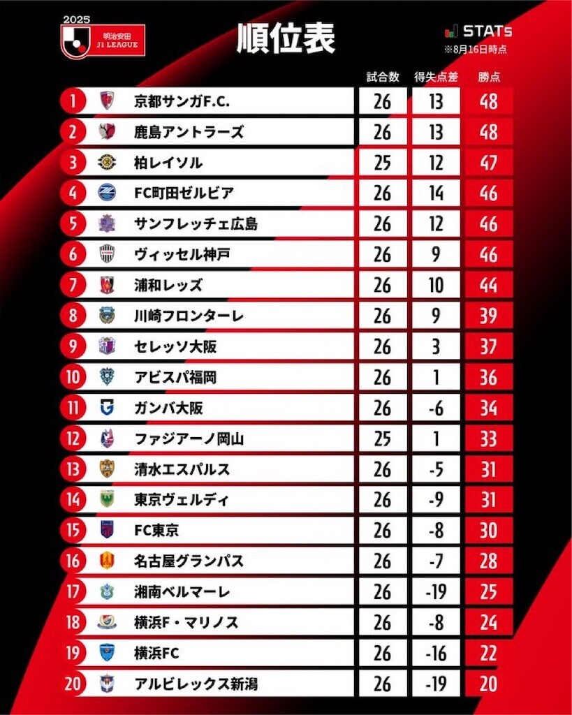 f:id:Magnoliarida:20250817120258j:image f:id:Magnoliarida:20250817120258j:image