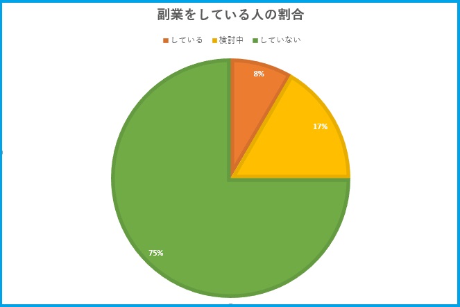 SEO対策としてグラフを画像形式で添付した例
