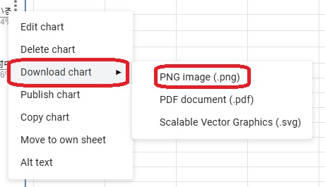 SEO対策でGoogleスプレッドシートを使ったグラフ作成手順