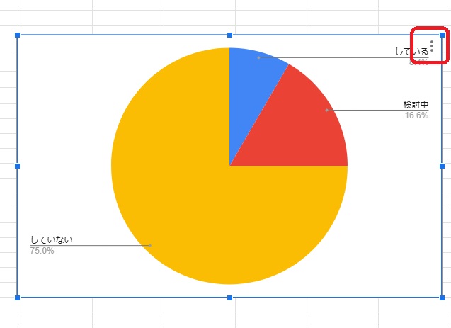 SEO対策でGoogleスプレッドシートを使ったグラフ作成手順
