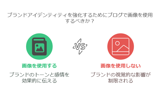 デザインや雰囲気の違いによって読者が受ける印象の違いを示したブログデザインの比較イメージ