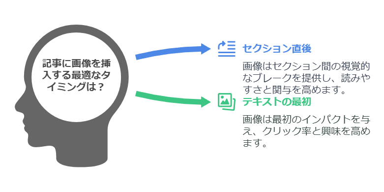 読みやすさをサポートする視覚的アクセント