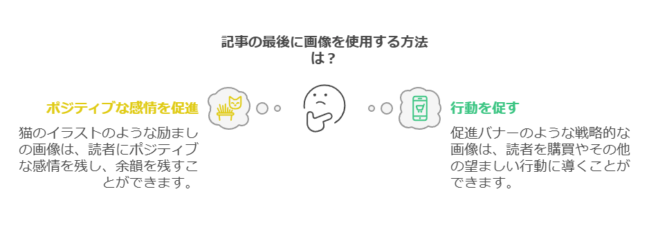 記事のまとめ前後に画像挿入するとポジティブな印象を残せる