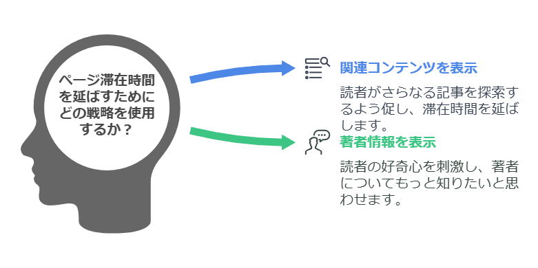 SEO対策としてブログの最後に自己紹介を入れるメリット