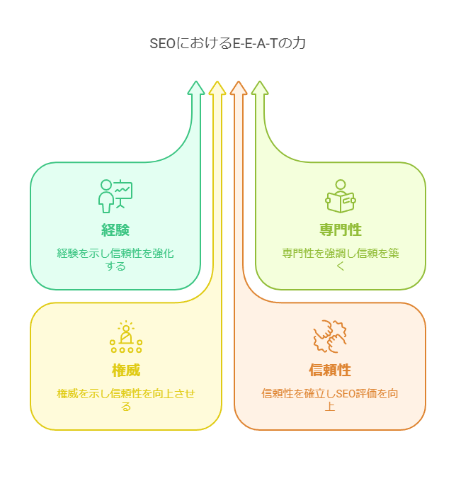 SEO対策としてブログの最後に自己紹介を入れるメリット
