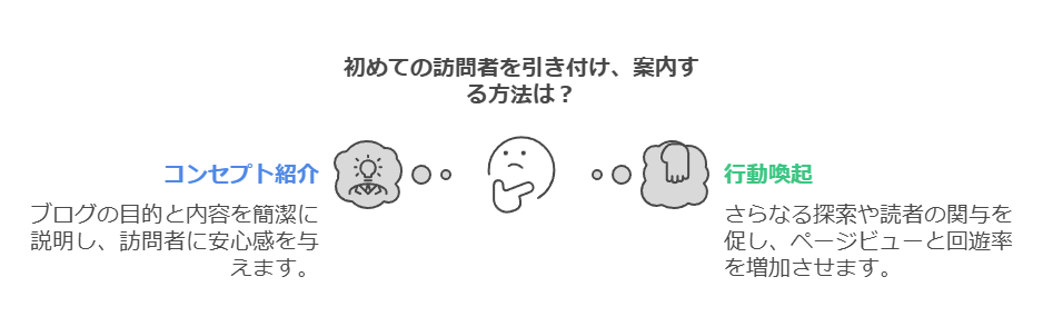 SEO対策としてブログの最後に自己紹介を入れるメリット