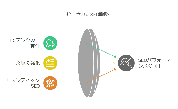 SEO対策としてブログの最後に自己紹介を入れるメリット