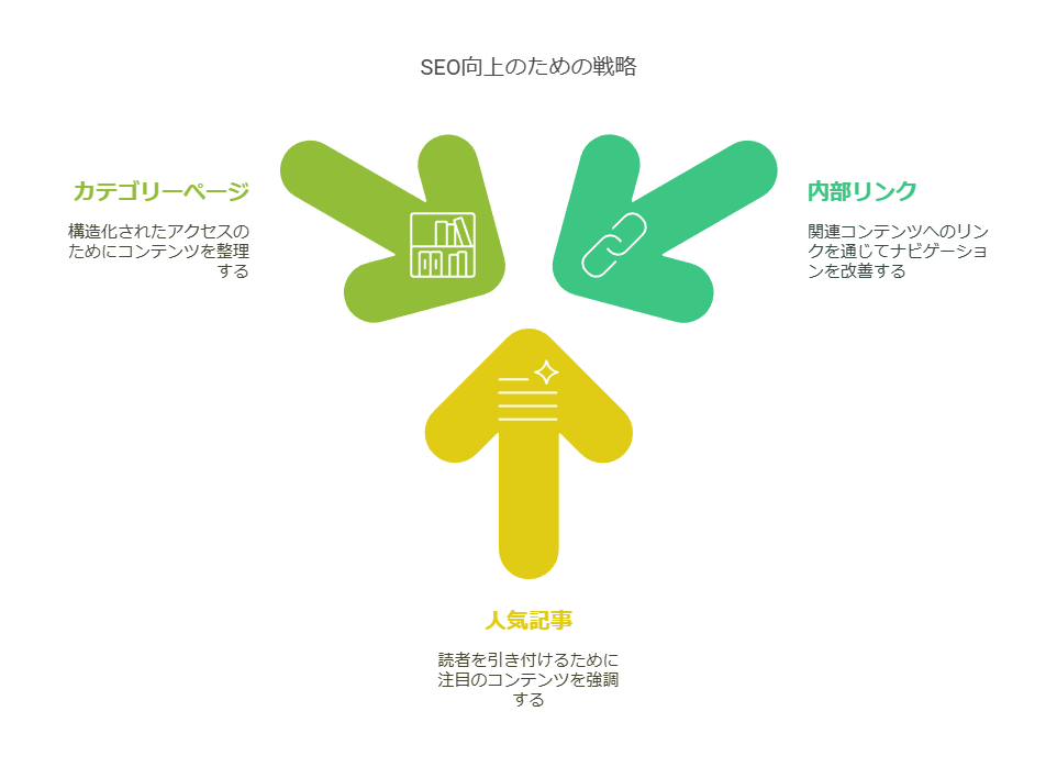 SEO対策としてブログに入れる自己紹介の案