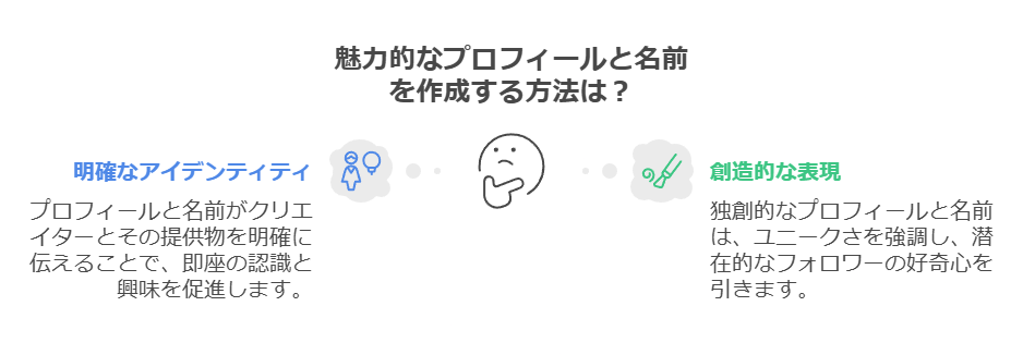楽天ルームでフォロワーを増加させる方法