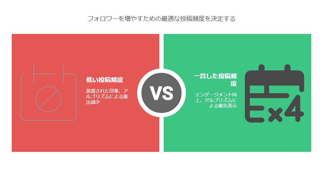 楽天ルームでフォロワーを増加させるためにやってはいけないこと