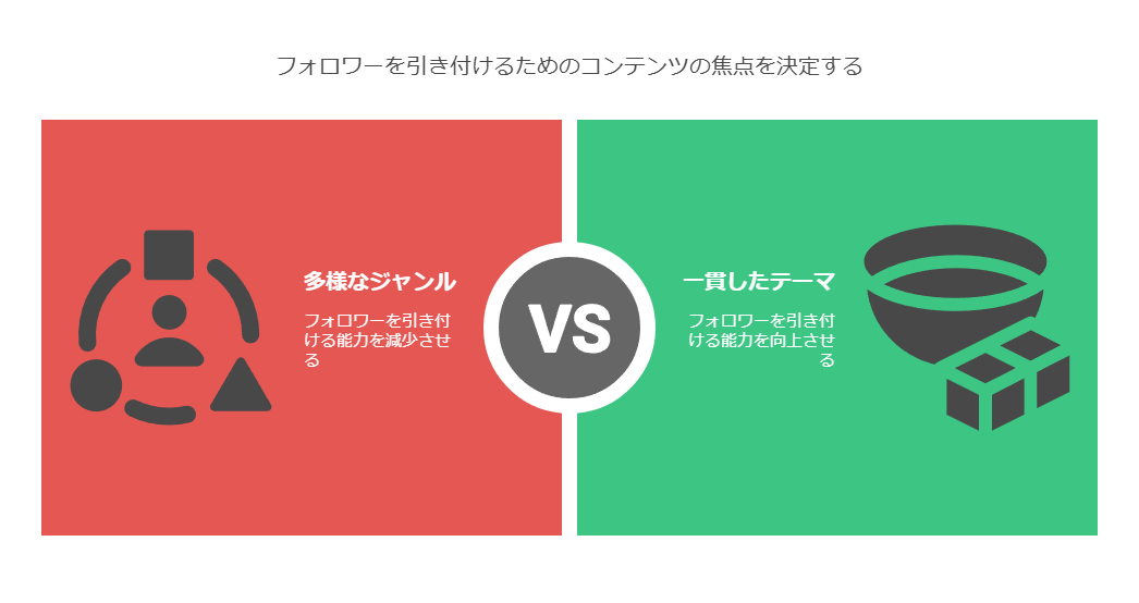 楽天ルームでフォロワーを増加させるためにやってはいけないこと
