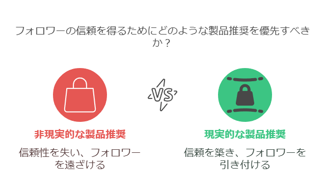 楽天ルームでフォロワーを増加させるためにやってはいけないこと