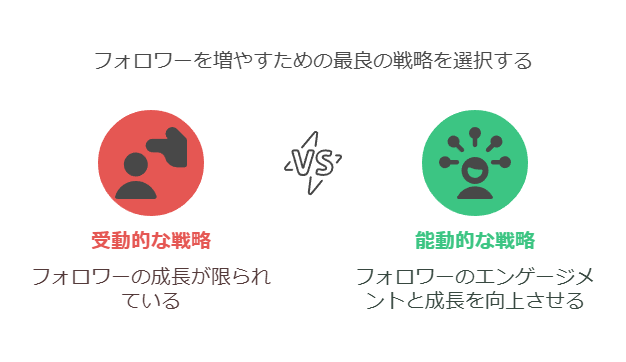 楽天ルームでフォロワーを増加させるためにやってはいけないこと