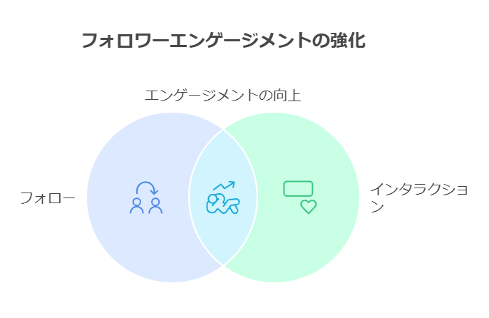 楽天ルームでランクを確実に上げる方法