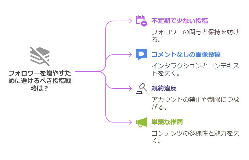 楽天ルームでランクを確実に上げるときに避けるべき行動