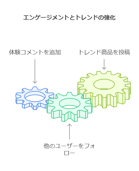 楽天ルームでランクを確実に上げる方法