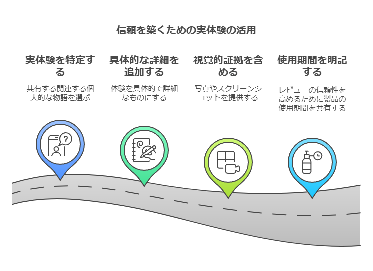E-E-A-Tを対策するうえで重要なポイント