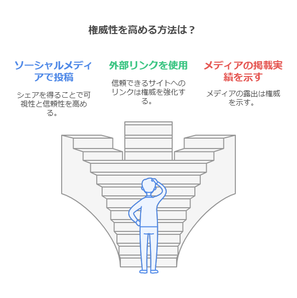 E-E-A-Tを対策するうえで重要なポイント
