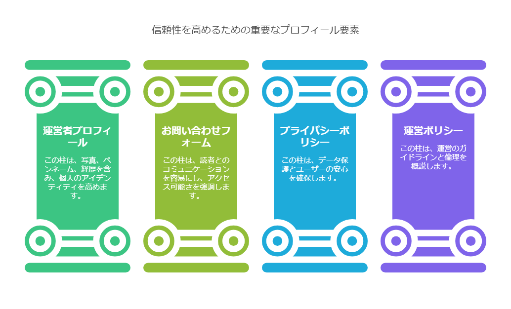 E-E-A-Tを対策するうえで重要なポイント