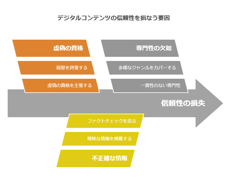 E-E-A-Tを対策するうえで重要なポイント