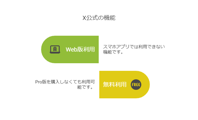 X（旧Twitter）の投稿予約機能についての説明