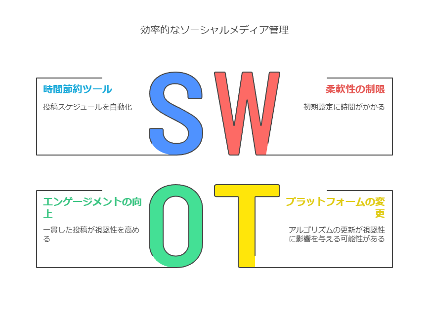 X（旧Twitter）の投稿予約機能についてメリットの説明