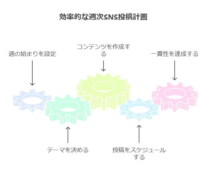 X（旧Twitter）の投稿予約の活用について