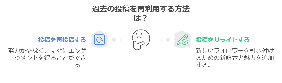 X（旧Twitter）の投稿予約の活用について