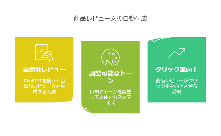 ChatGPTを使って楽天ROOMの投稿・運用を強化する活用法