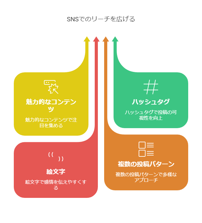 ChatGPTを使って楽天ROOMの投稿・運用を強化する活用法