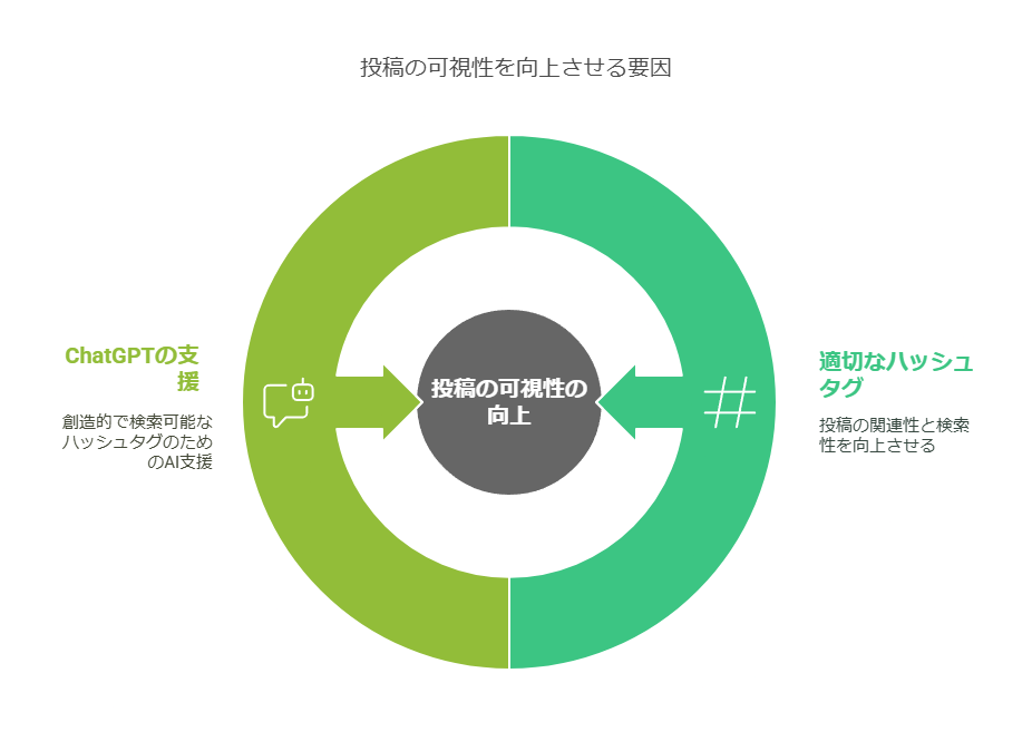 ChatGPTを使って楽天ROOMの投稿・運用を強化する活用法