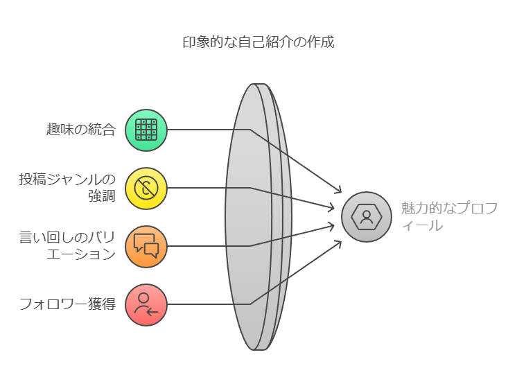 ChatGPTを使って楽天ROOMの投稿・運用を強化する活用法